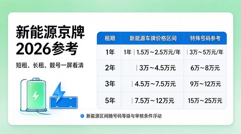 京牌指标租赁合规性解读